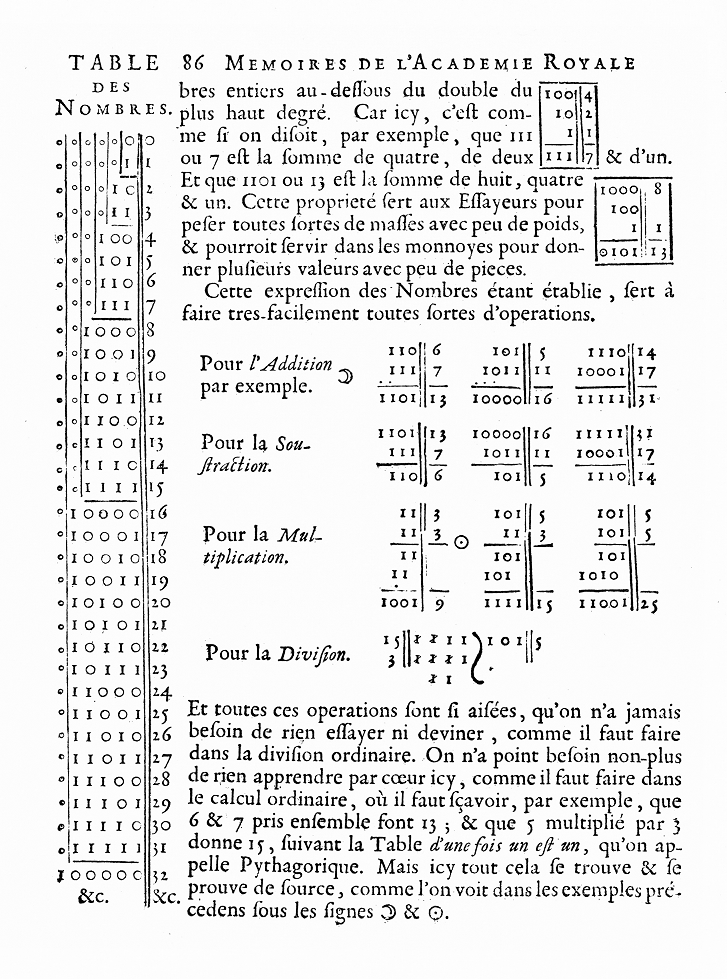 Manuscrito histórico de Leibniz sobre sistema binário